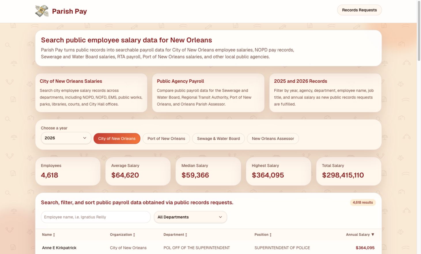 Parish Pay public employee salary data homepage